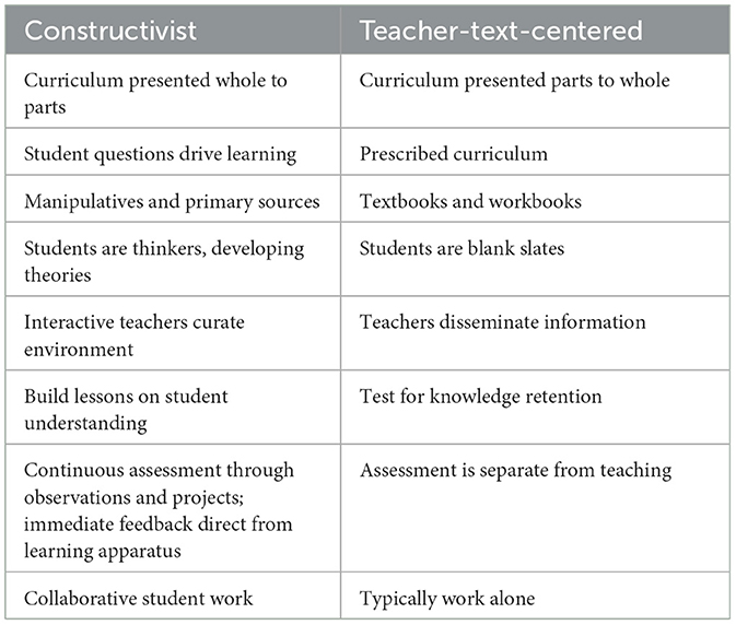 Rethinking the goals of high school rigor: Three experts weigh in