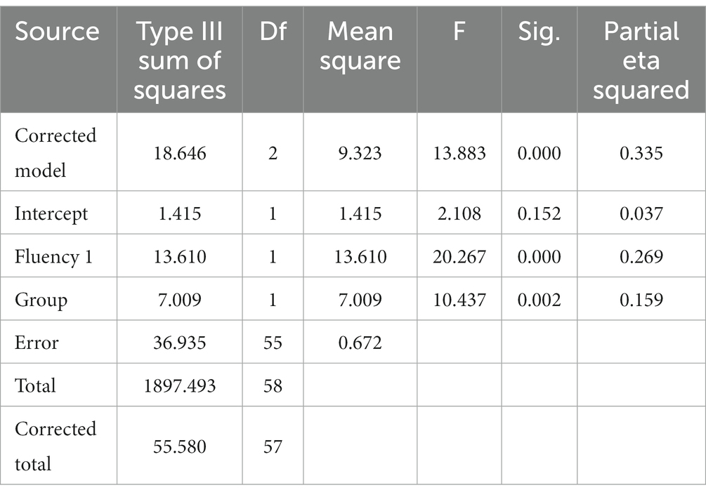 PDF) Analysis of Telecollaborative Exchanges among Secondary