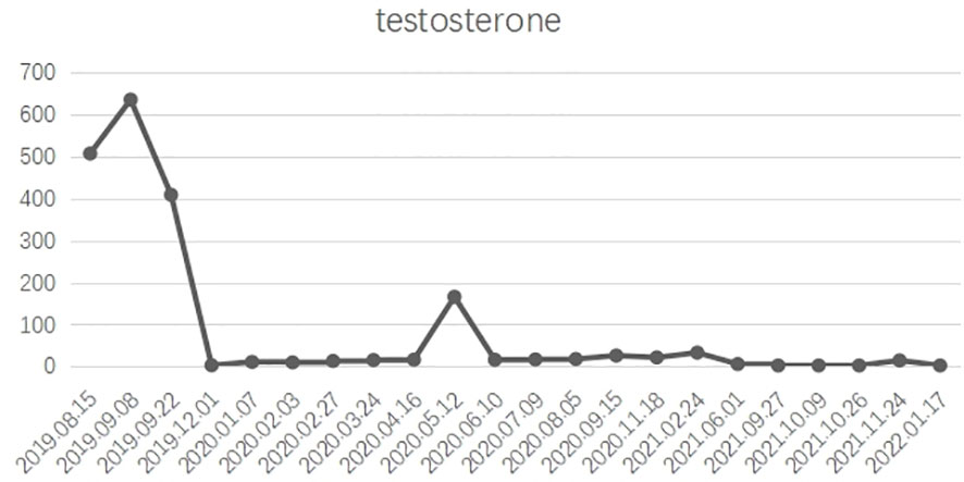 www.frontiersin.org