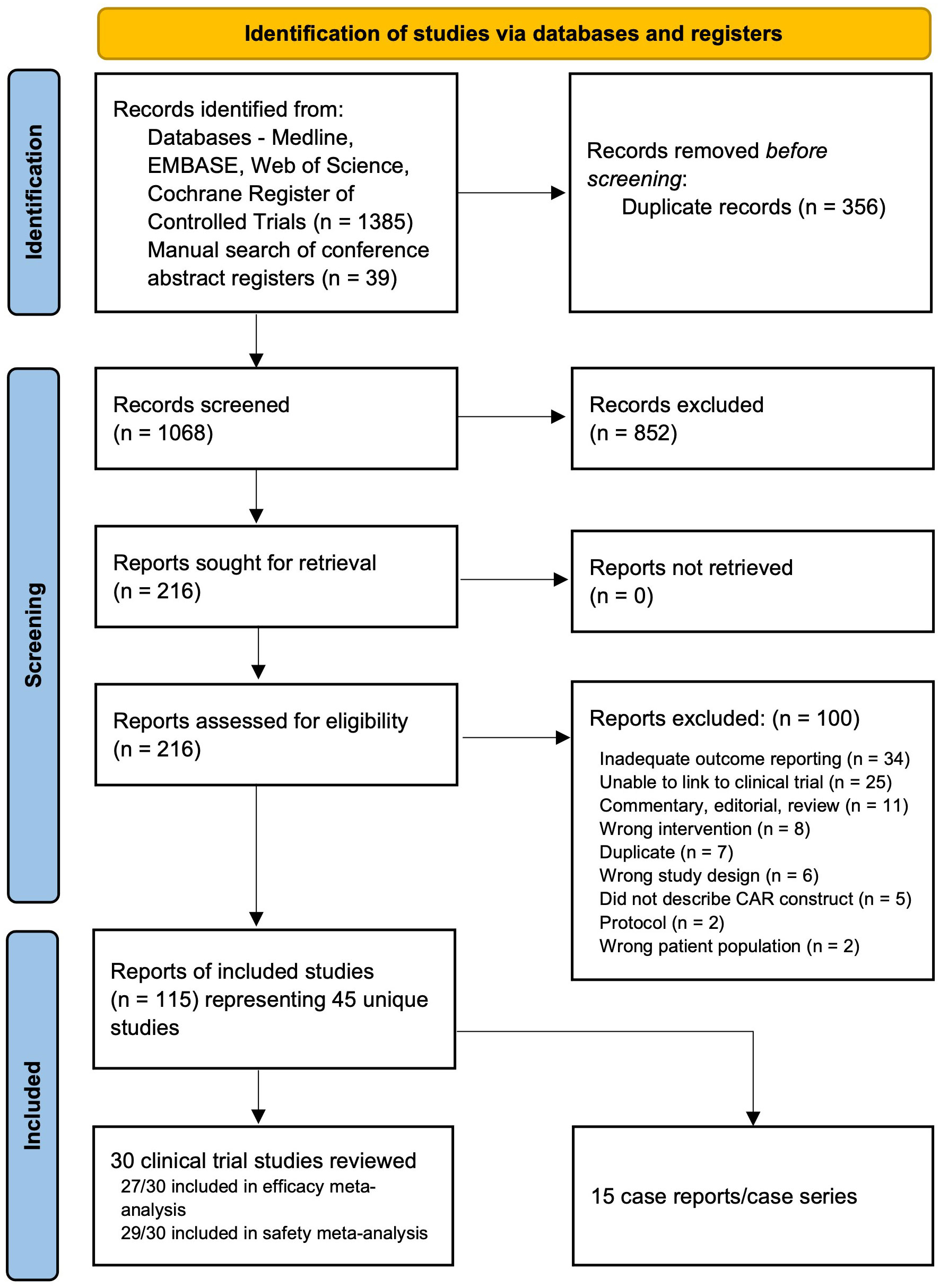 CAR T-cells CD22 T-cells of combination review CAR | A systematic alone with Frontiers CD19 meta-analysis and in or