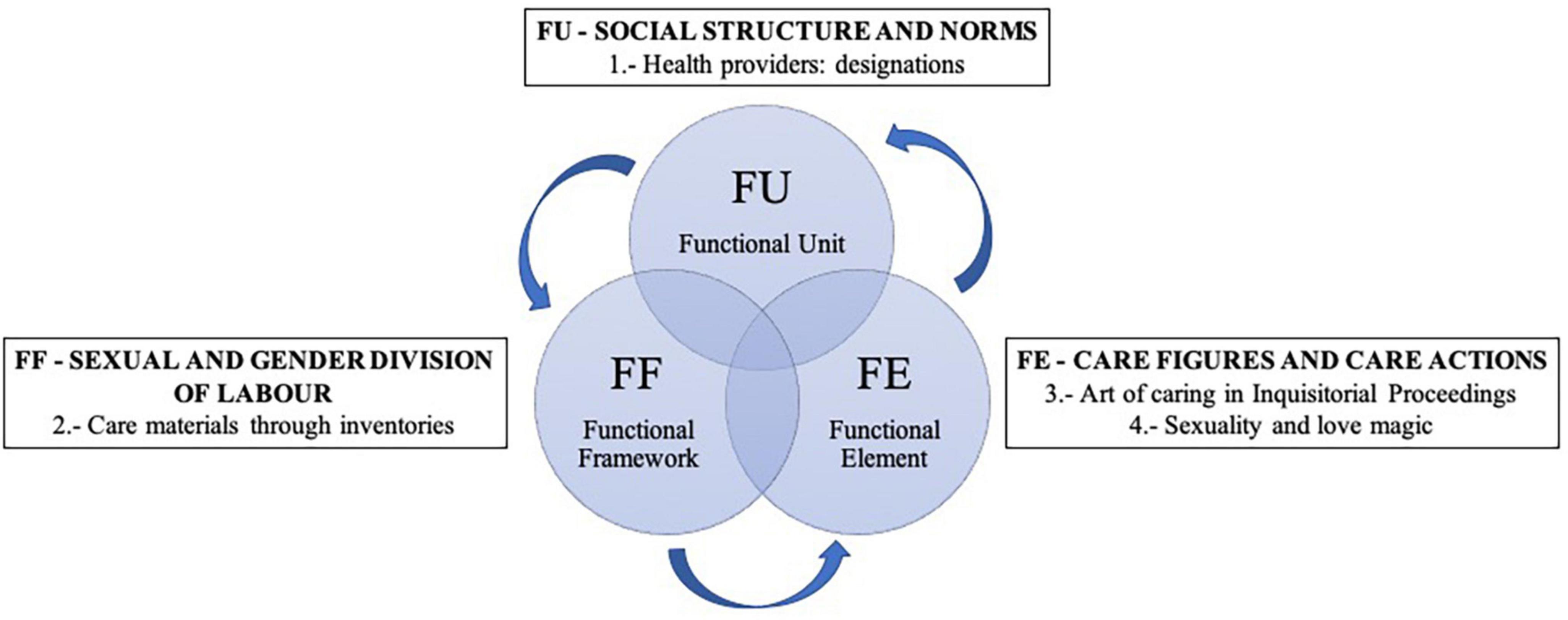 www.frontiersin.org