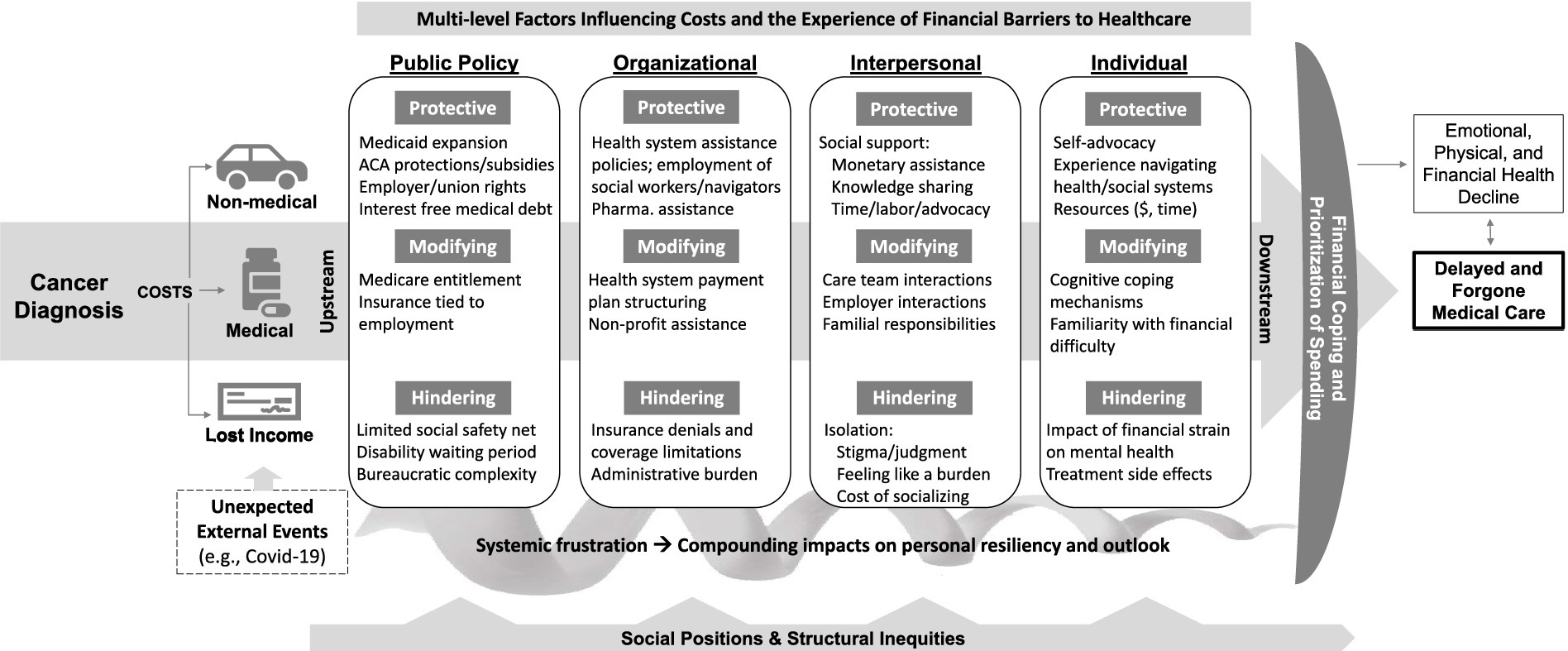 Choices for Care with Advanced Cancer - NCI