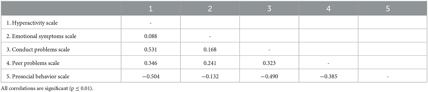 Frontiers | Corrigendum: Structural validity of the Norwegian version ...