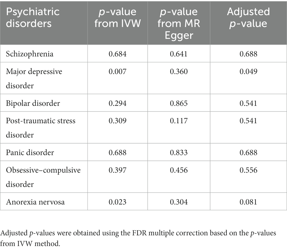 A shared genetic contribution to breast cancer and schizophrenia