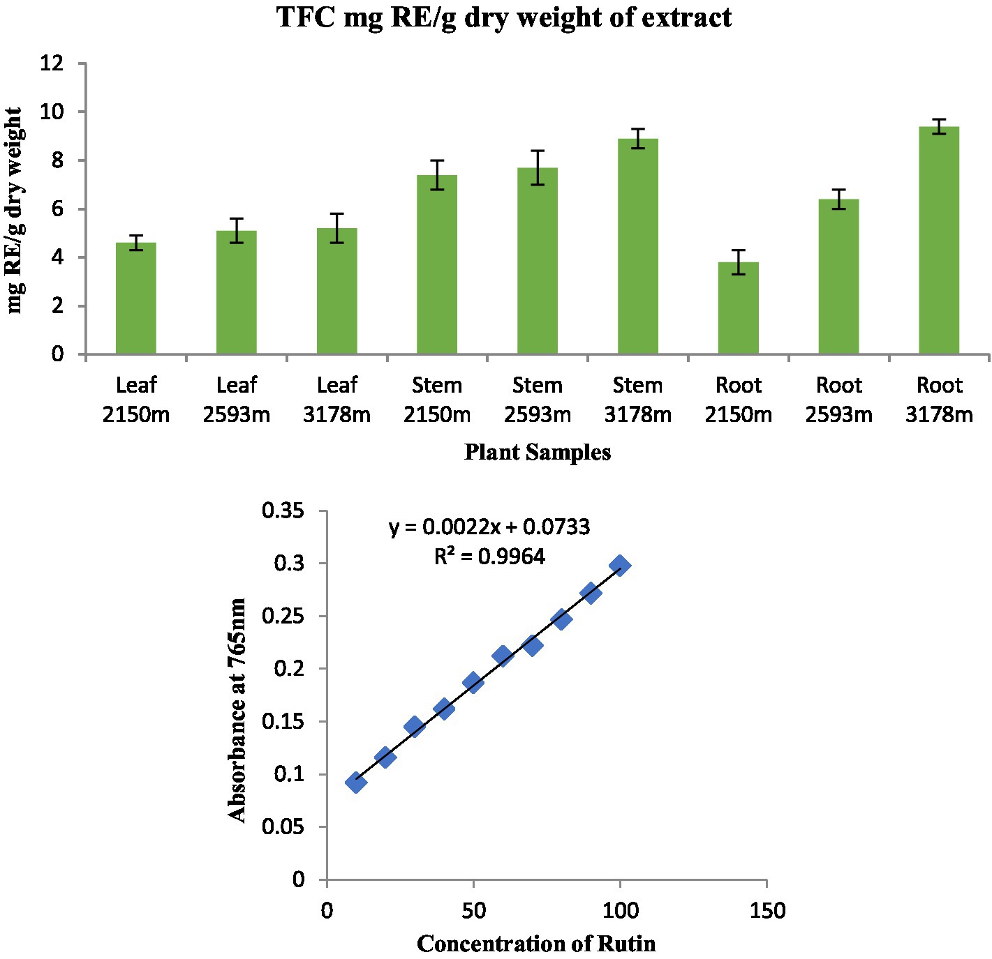 Frontiers | Major phenolic compounds, antioxidant, antimicrobial, and ...