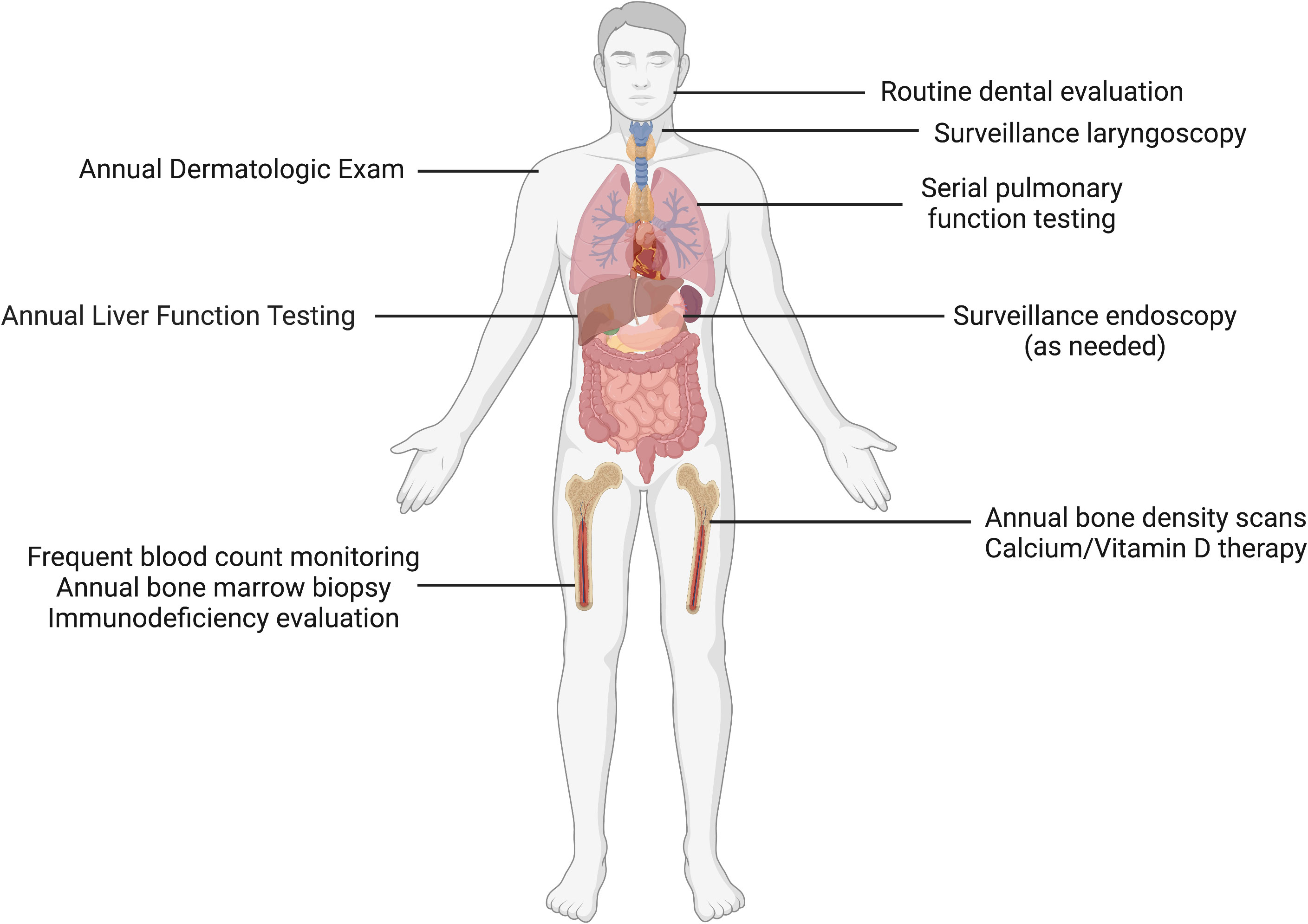 Frontiers  Clinical considerations at the intersection of