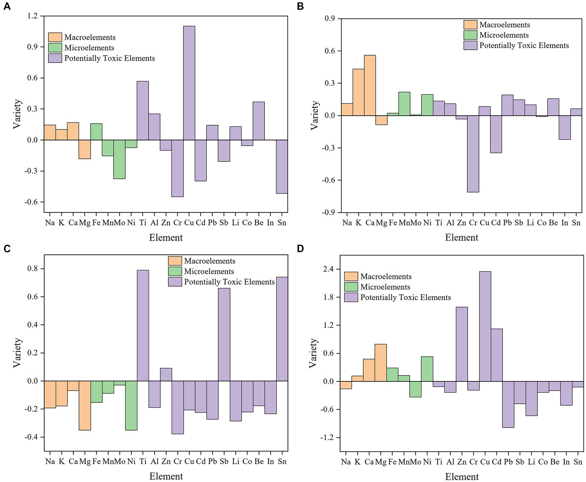 Comprehensive Metals & Nutrients Profile - Hg, Cd, Pb, Zn, Cu, Se & Mg –  HrtORG