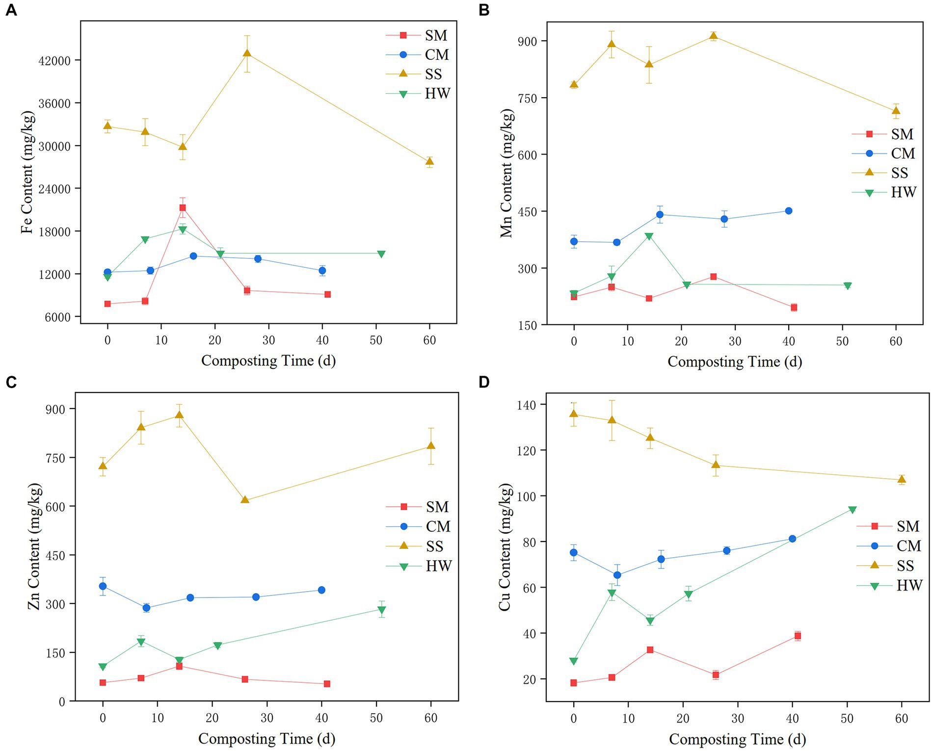 Comprehensive Metals & Nutrients Profile - Hg, Cd, Pb, Zn, Cu, Se & Mg –  HrtORG