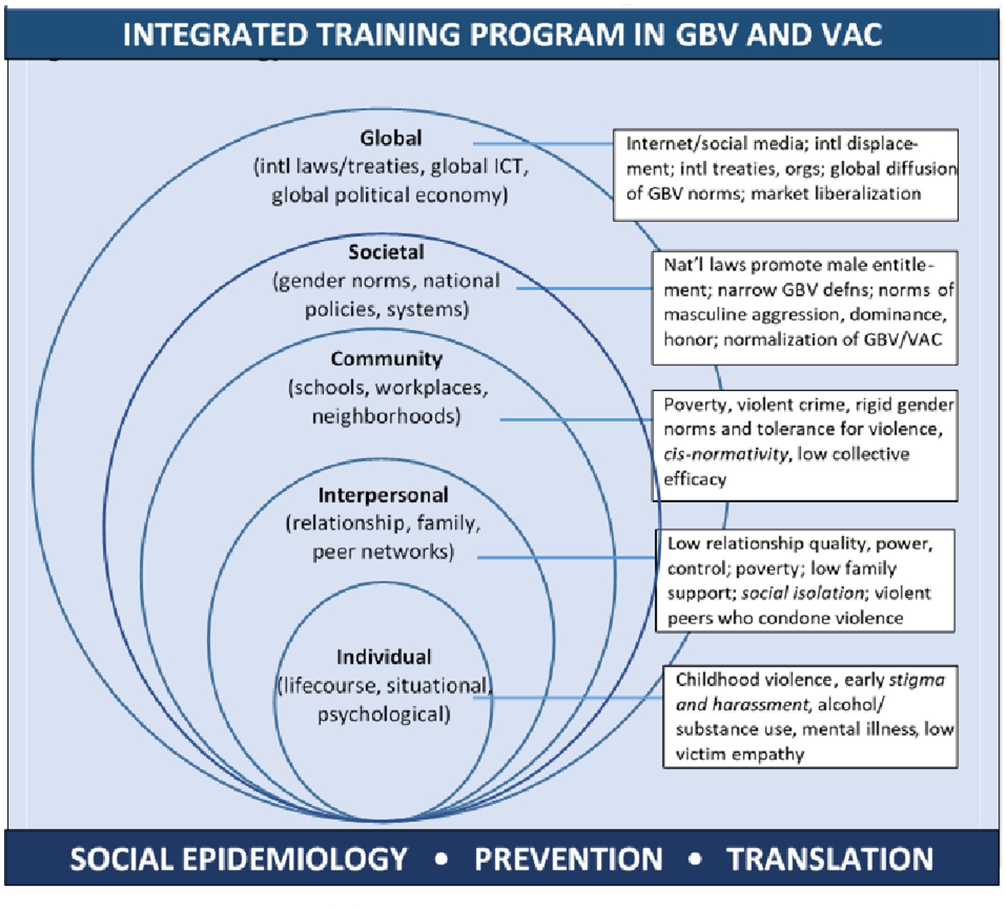 Negotiating Radiation Protection › Chair of Science, Technology and Gender  Studies