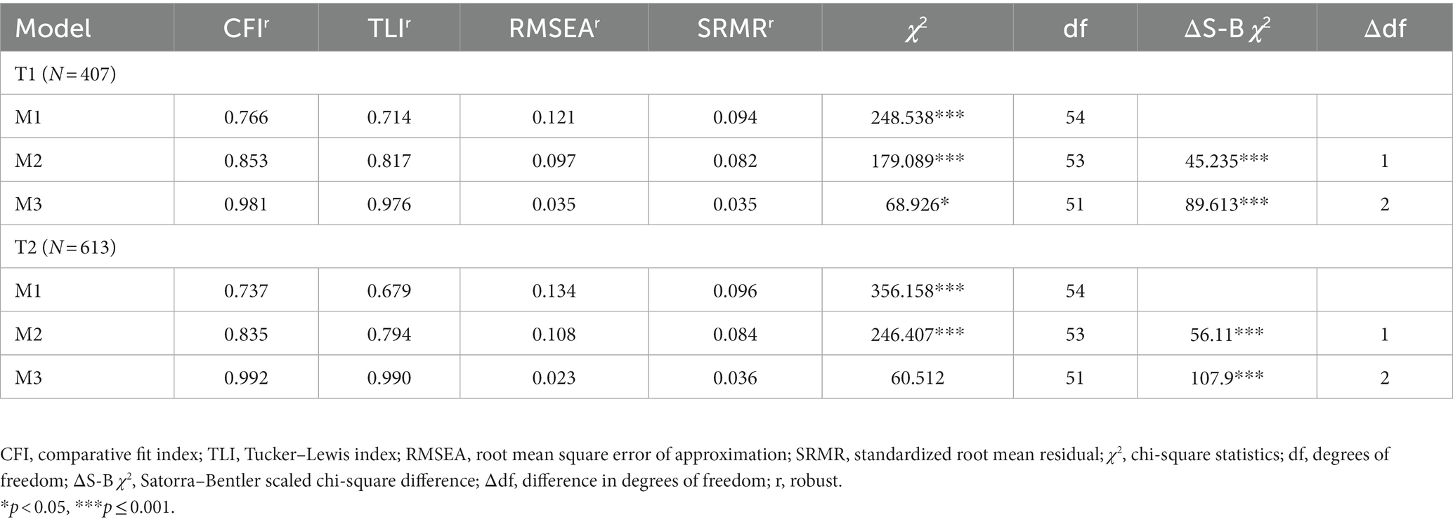 Frontiers  Examining early learners' perceptions of inclusion: adaptation  of the student version of the perceptions of inclusion questionnaire for  first- and second-grade students (PIQ-EARLY)