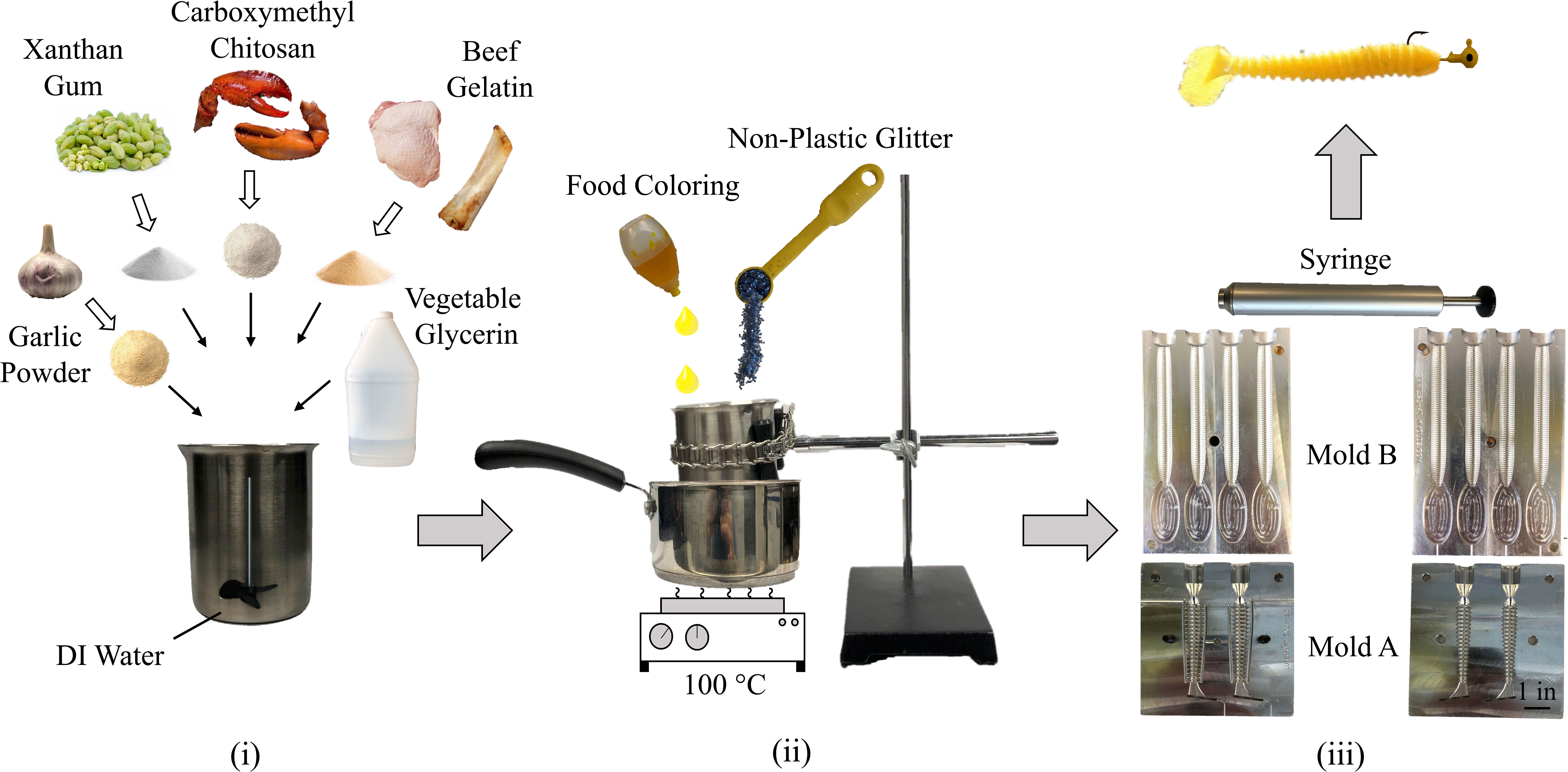 Frontiers  Investigation of carboxymethyl chitosan in the development of  biodegradable soft bait fishing lures