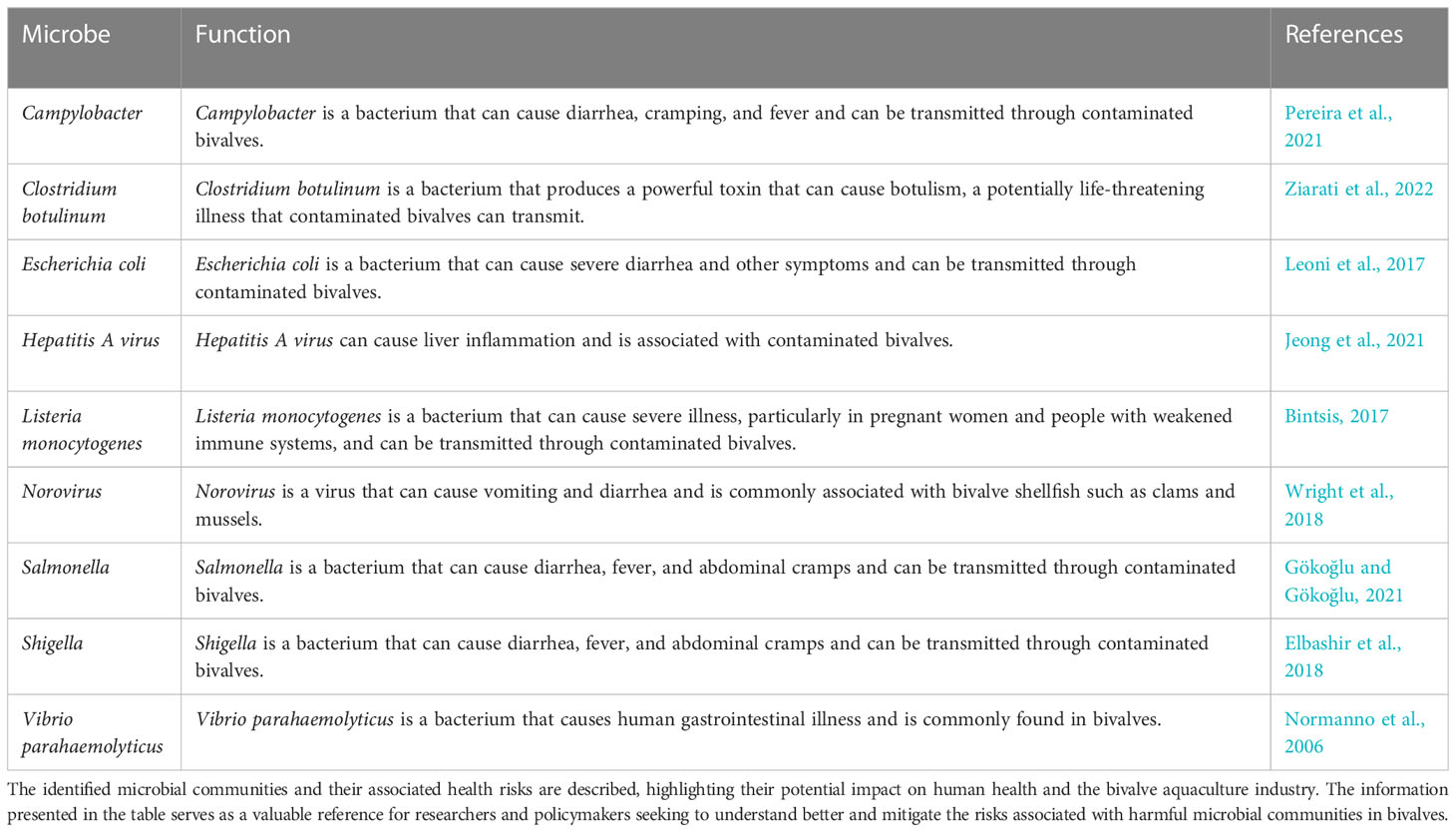 www.frontiersin.org