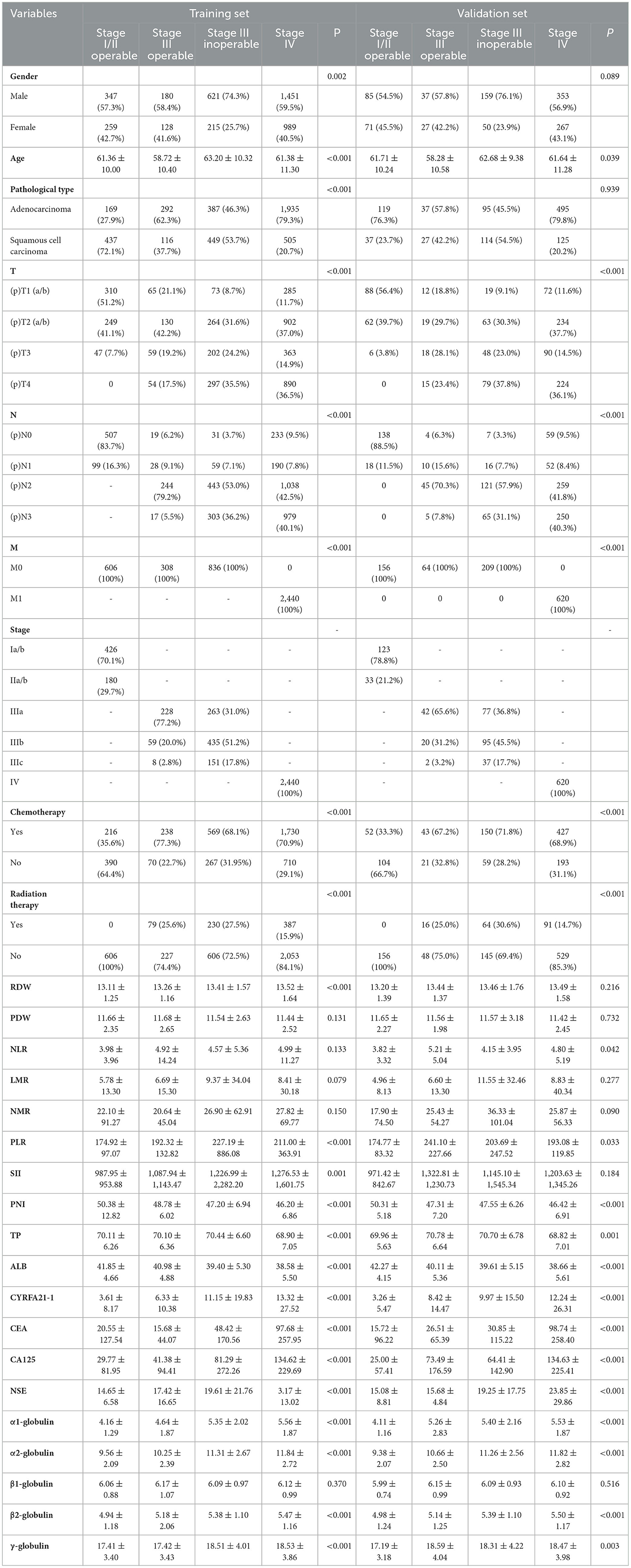 Frontiers | Clinical application of common inflammatory and nutritional ...