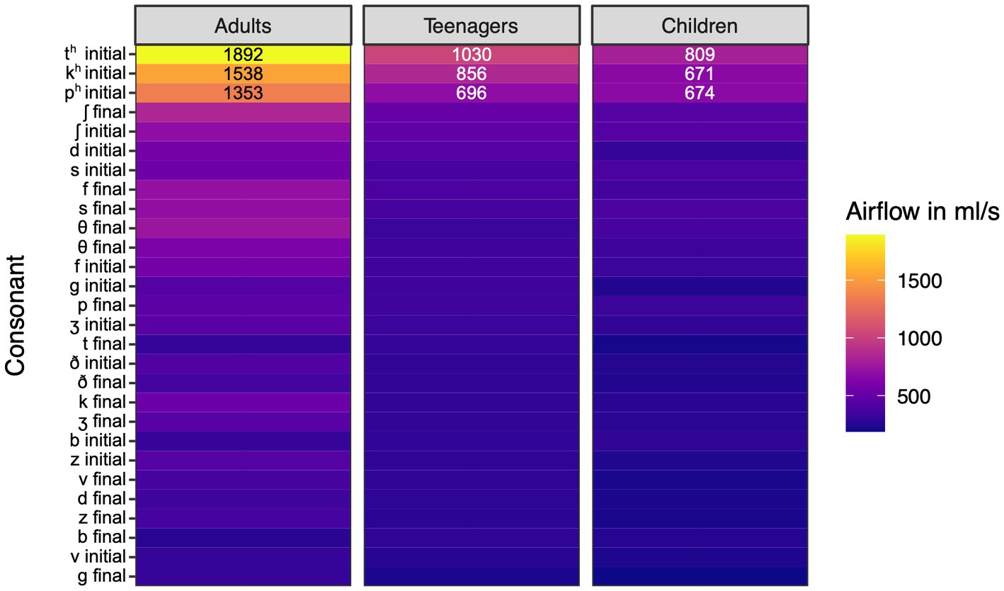 Particle sizes of infectious aerosols: implications for infection control -  The Lancet Respiratory Medicine