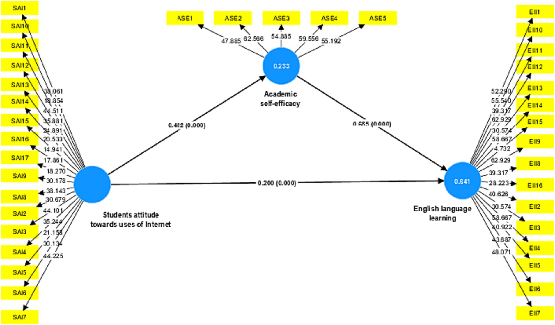 PDF) BENEFITS OF USE GOOGLE TRANSLATE IN LEARNING ENGLISH LANGUAGE