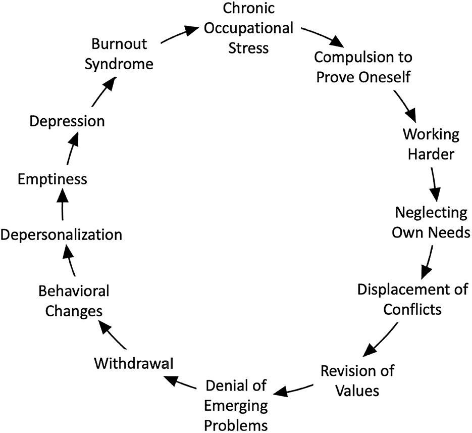 Frontiers | A narrative review of the physiology and health effects of ...