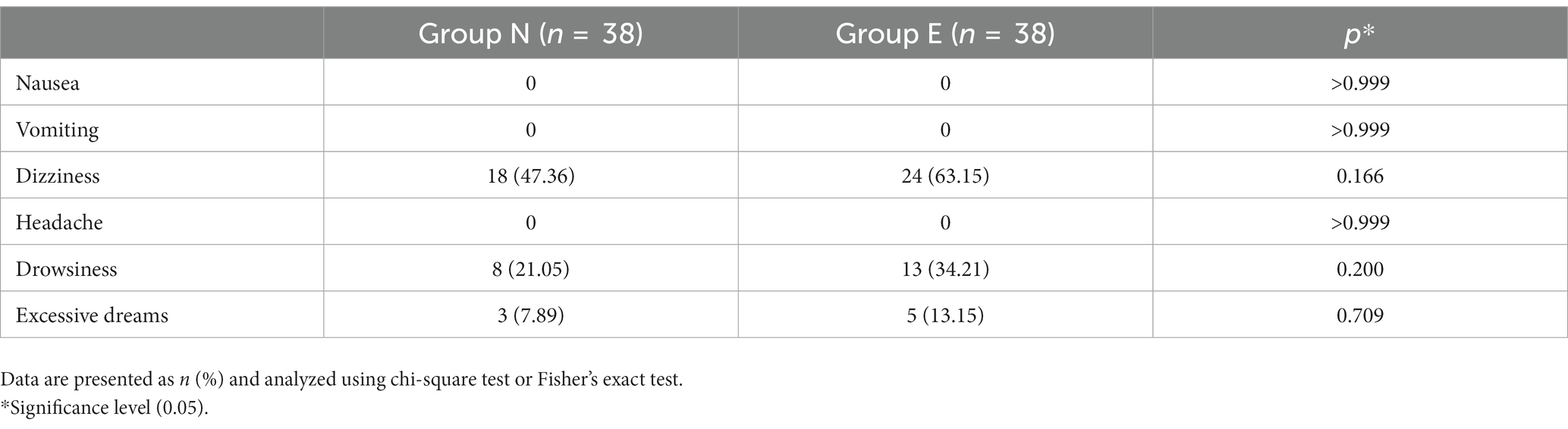 Frontiers | Comparison of propofol-esketamine versus propofol for ...