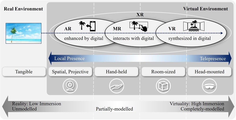 ALTER - Assistive Living Technologies & Equipment Resources