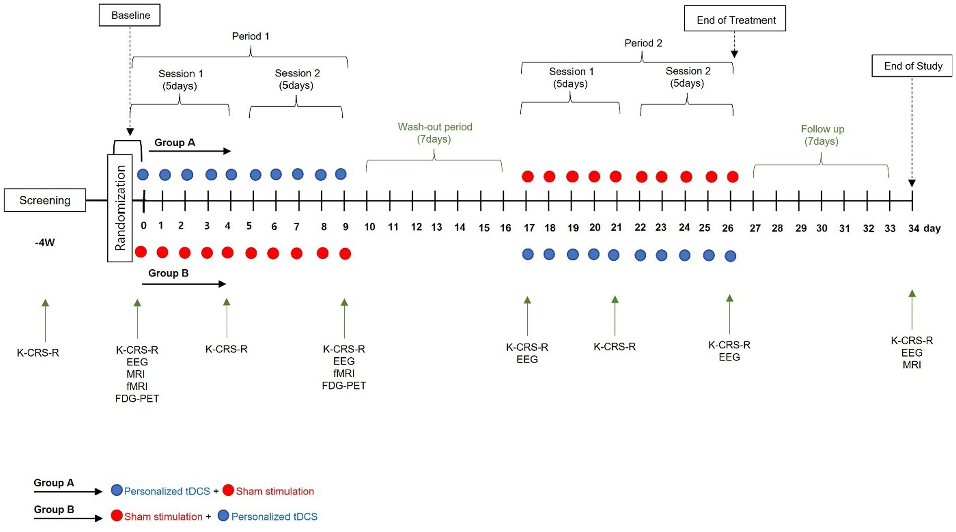 Frontiers  Safety and therapeutic effects of personalized