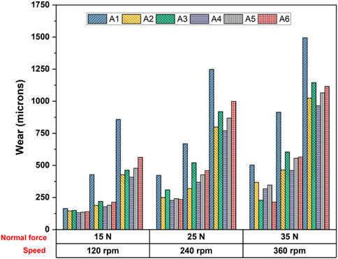 Effects of thermoplastic resin and composite fillers on failure