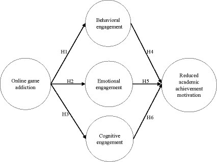 Cause and Effect of Game Online Addiction, PDF, Sleep