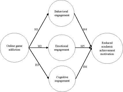 Play Economics: A Review of the Most Popular Online Econ Games