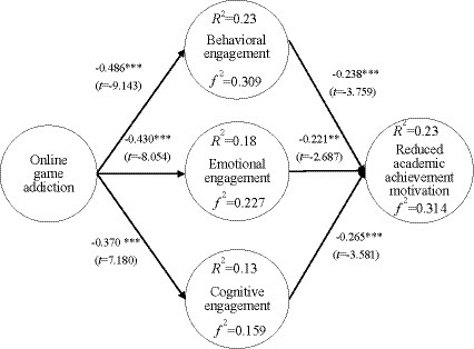 PDF) Impact of Online Game on Academic Skills of the Child