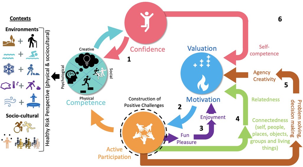 15 Characteristics of Holistic Learning — Sprig Learning