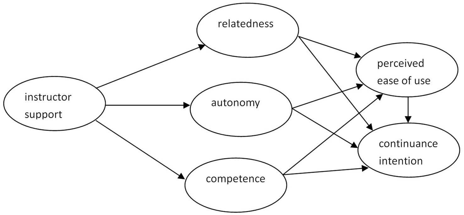 PDF) In the search of the foreign language learner's autonomy: concept maps  and learning how to learn