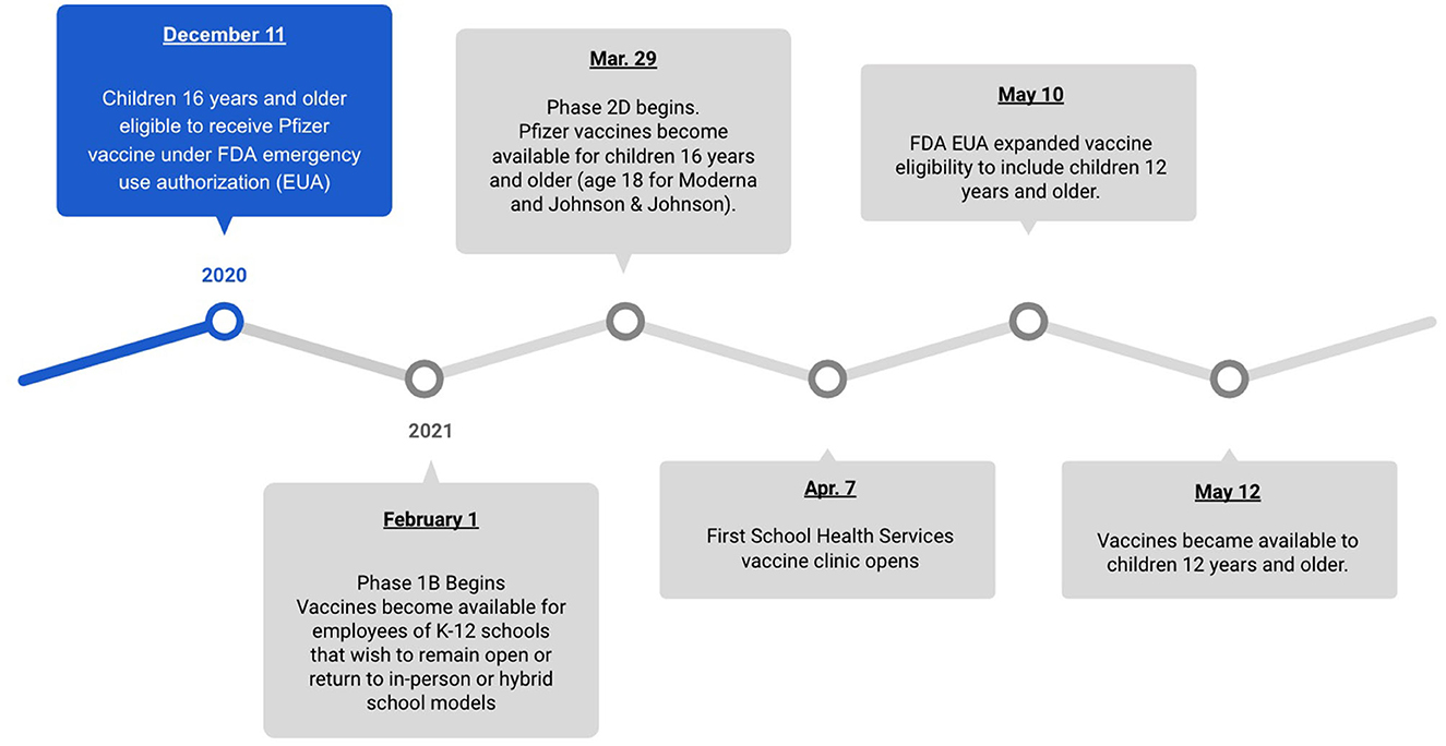 A Comprehensive COVID-19 Vaccine Plan - Center for American Progress