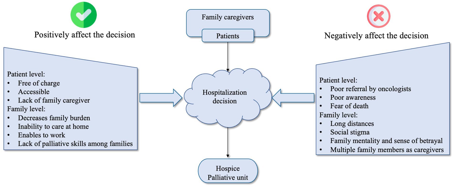 Cancer Care - Advice for patients and caregivers - Caped India