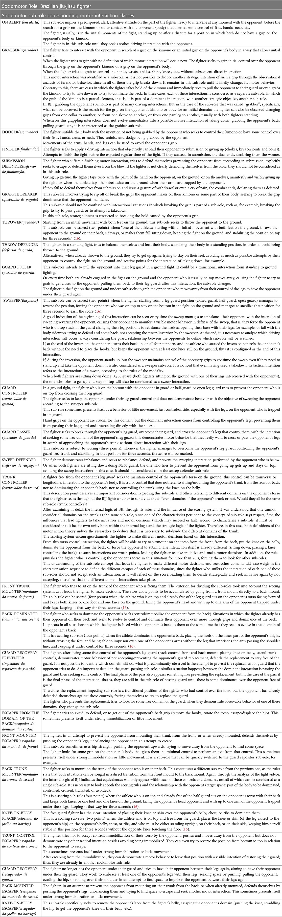 Frontiers  Identification and description of the sociomotor sub-roles and  the Ludogram of Brazilian jiu-jitsu