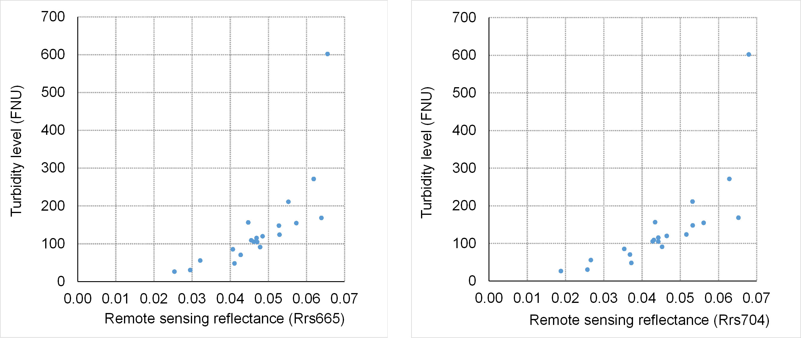 Frontiers Monitoring turbidity in a highly variable estuary using