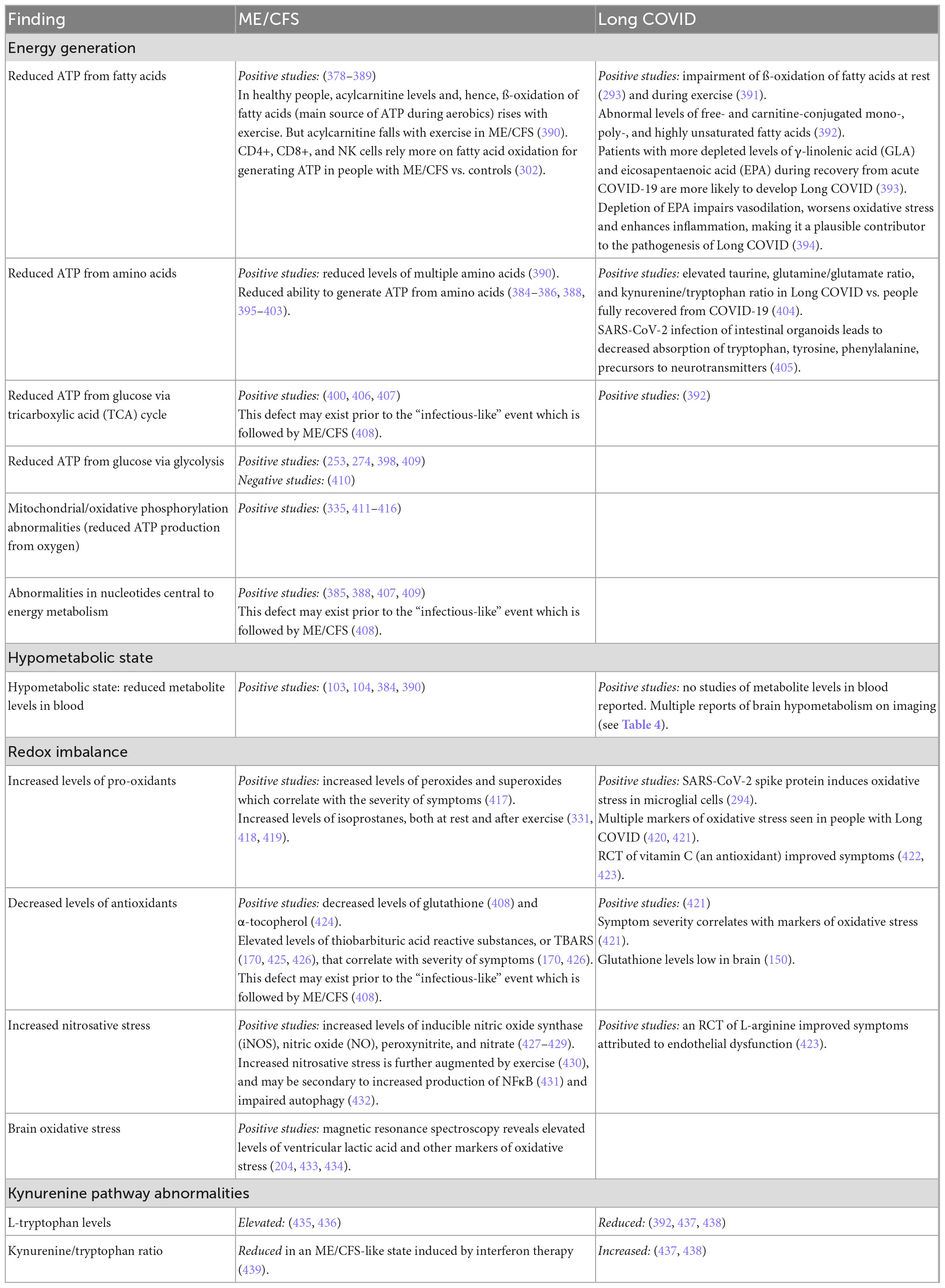 Fibromyalgia notable studies - MEpedia