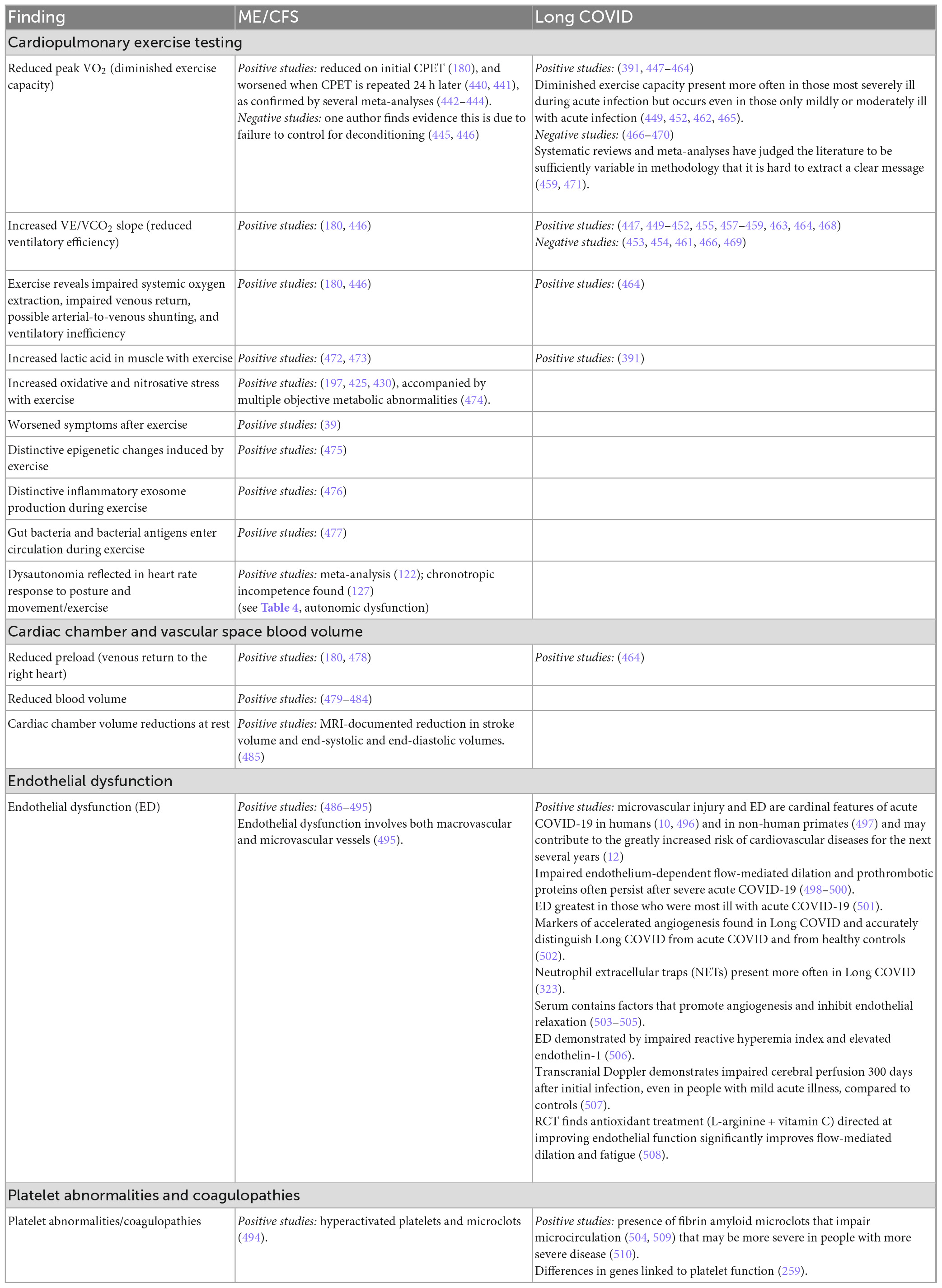 NIW Approval, 3 months, 27 days, Immunology and Molecular