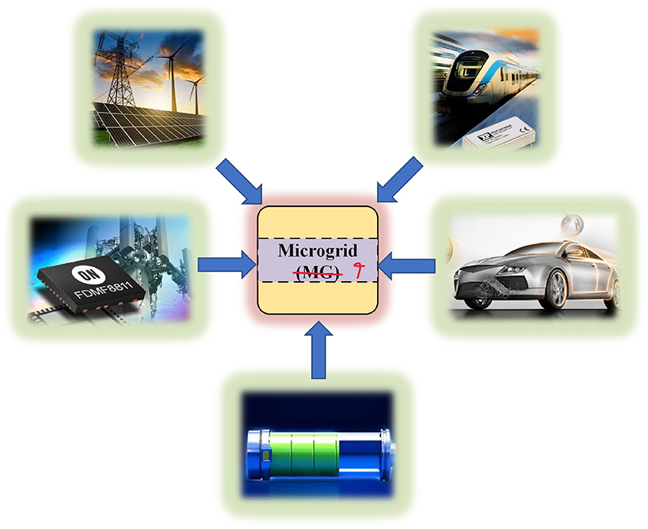 Model predictive controlbased robustcontrol strategy of Circuit Diagram
