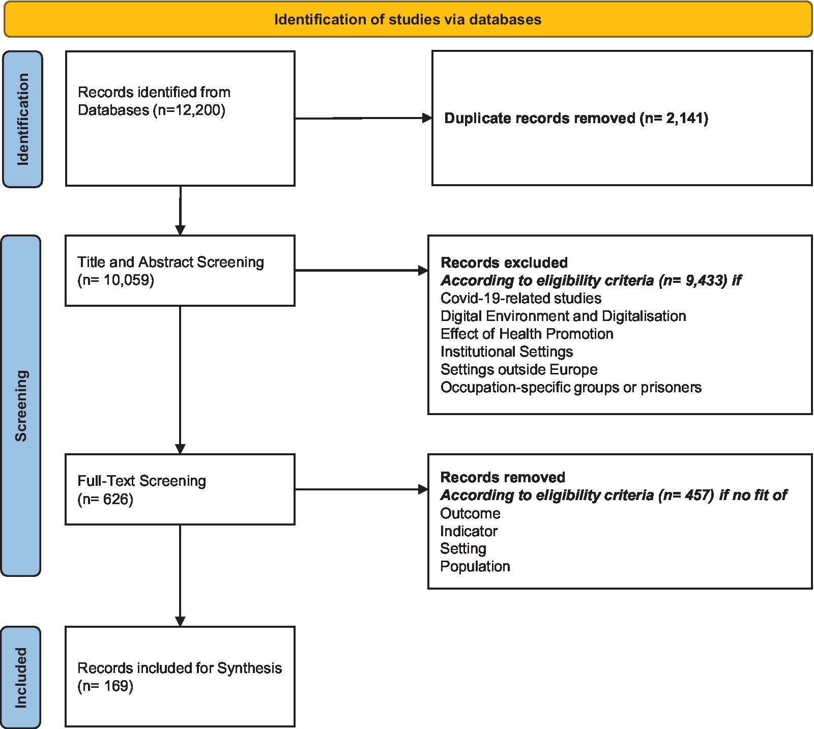 Frontiers  Effectiveness and Predictors of Outcome for Psychotherapeutic  Interventions in Clinical Settings Among Adolescents