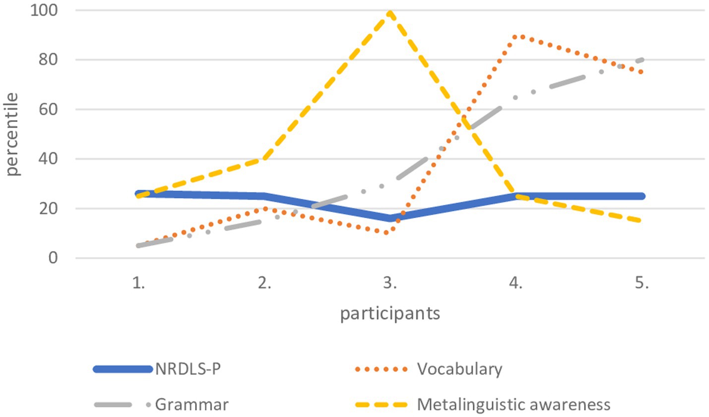 PDF) Reliability of parental assessment of auditory skills in