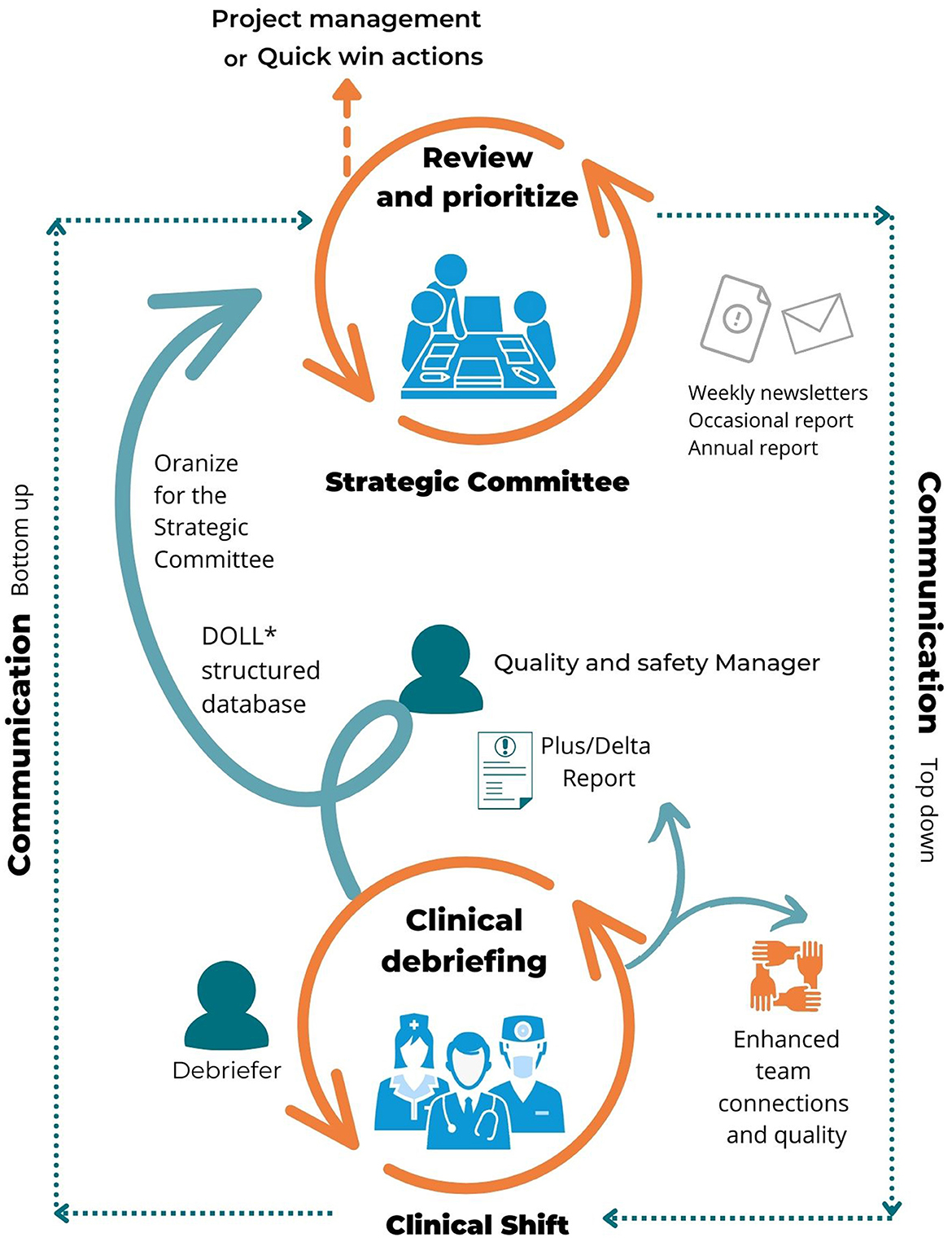 a researcher uses debriefing when he responses