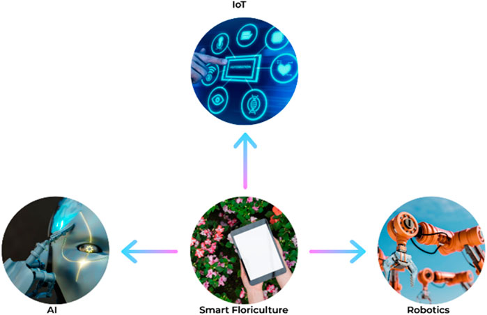 The style trends for the floriculture sector in 2021