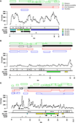 clc genomics workbench reads to low clc genomics workbench reads to low