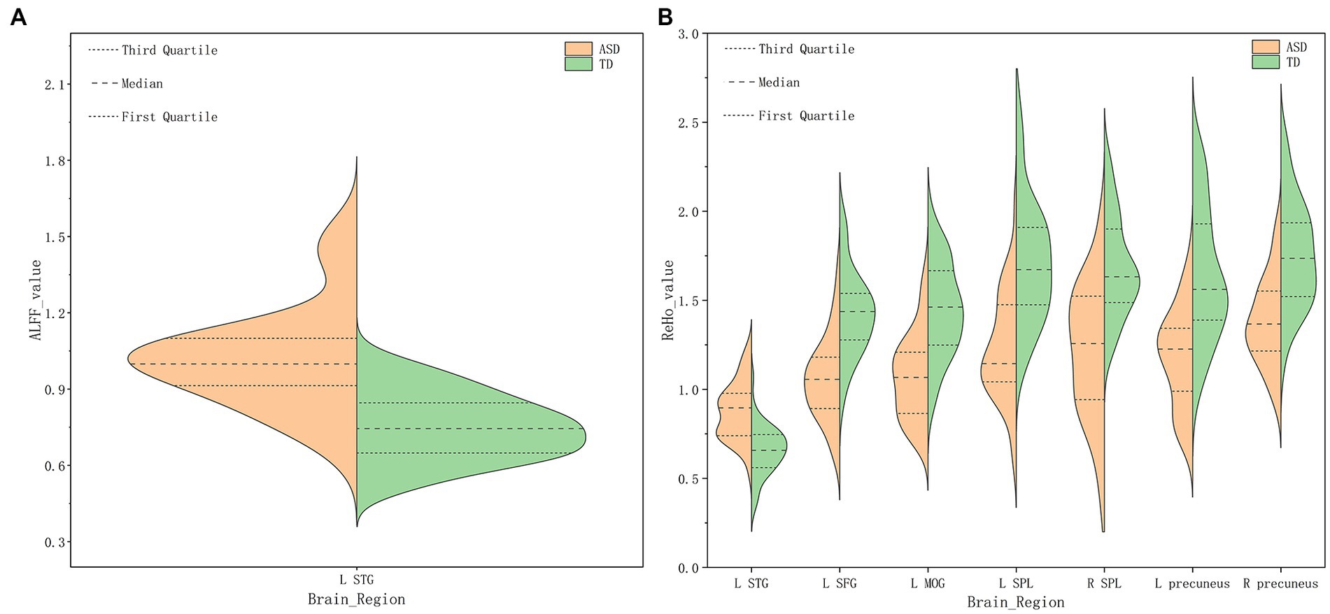 Frontiers  Abnormal spontaneous brain activity in females with autism  spectrum disorders