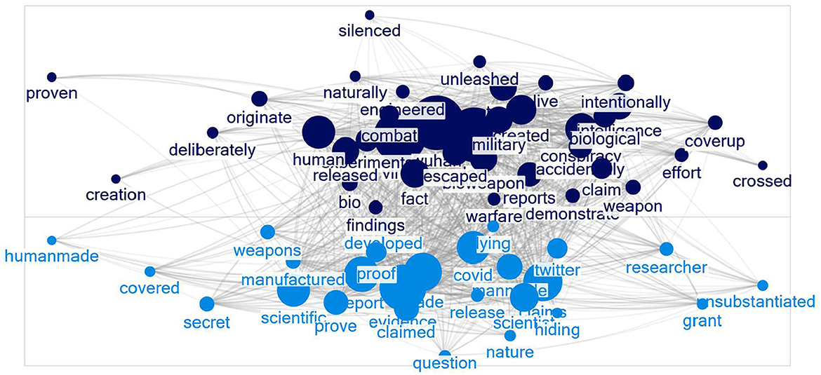Cascaded Semantic Fractionation for identifying a domain in social media