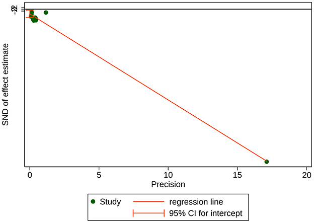 Frontiers | Sedative-sparing effect of acupuncture in gastrointestinal ...