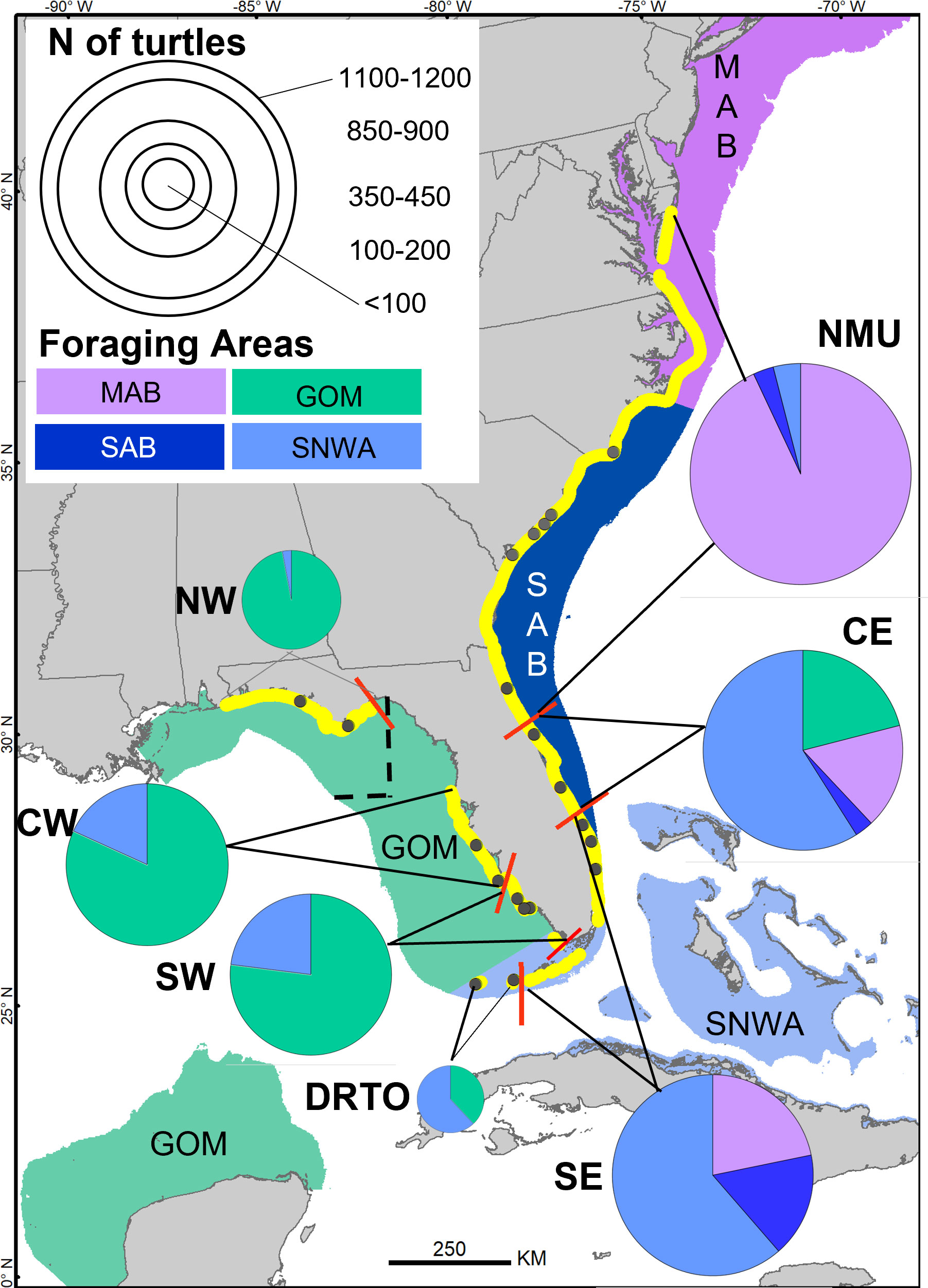 Frontiers  Monitoring population-level foraging distribution of a
