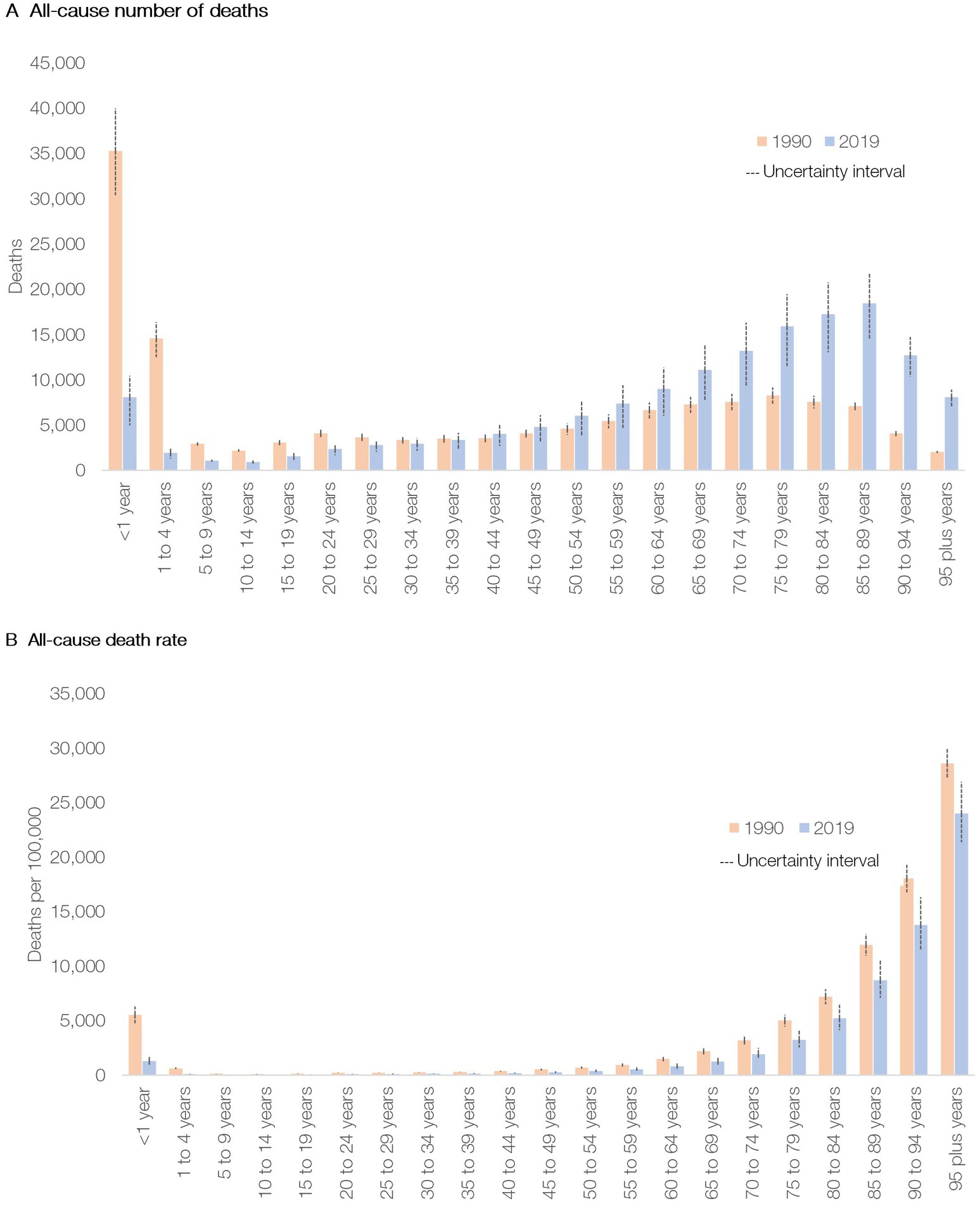 Estimating national, demographic, and socioeconomic disparities in water  insecurity experiences in low-income and middle-income countries in  2020–21: a cross-sectional, observational study using nationally  representative survey data - The Lancet