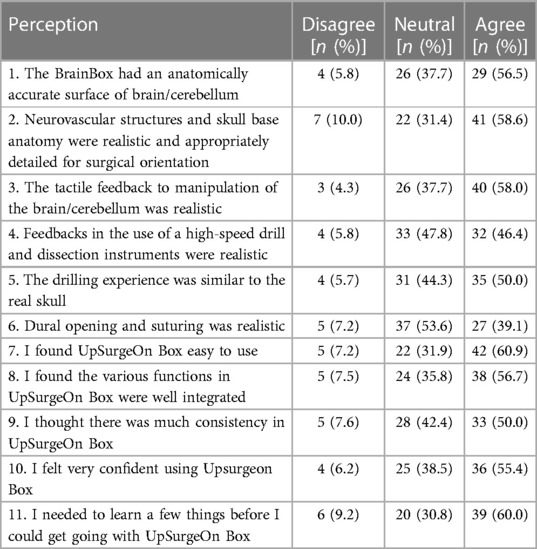 Elective surgery system strengthening: development, measurement, and  validation of the surgical preparedness index across 1632 hospitals in 119  countries - The Lancet