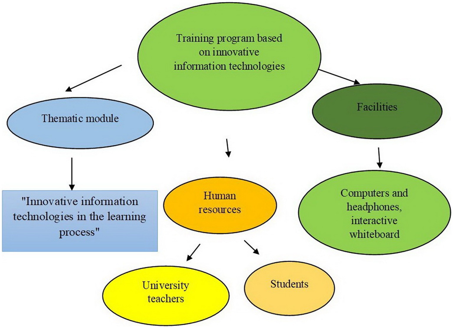 Discord resources for students  Office of Information Technology