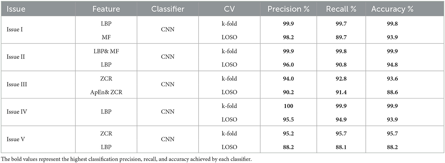 Frontiers | EEG-based clinical decision support system for Alzheimer's ...