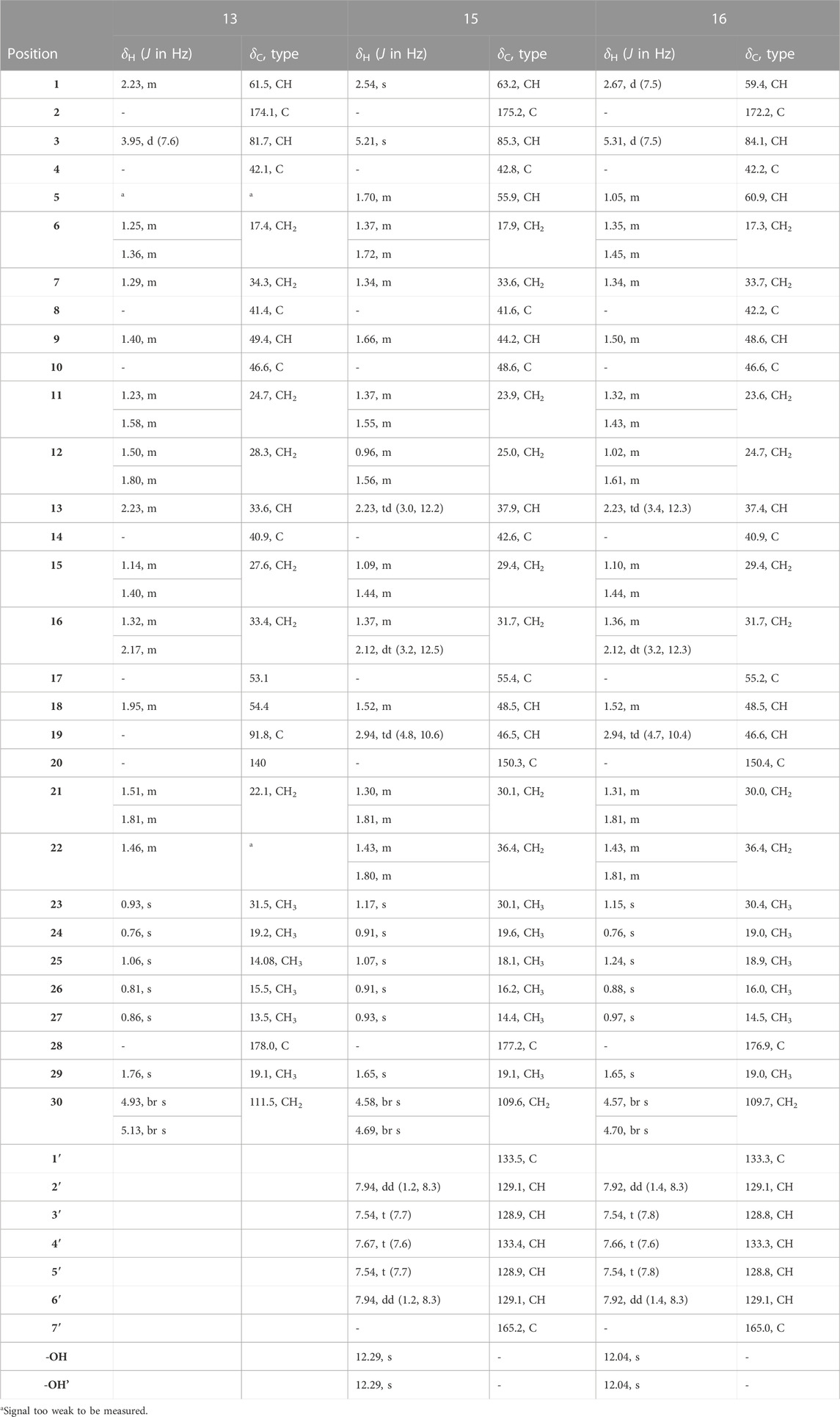 Frontiers | Antiprotozoal activity of natural products from Nigerien ...